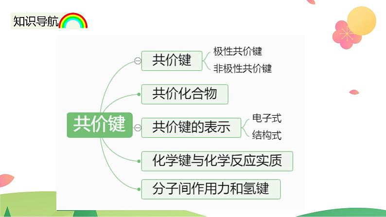 4.3.2 共价键(精讲课件)-高一化学同步学习高效学讲练(人教版必修第一册)第3页