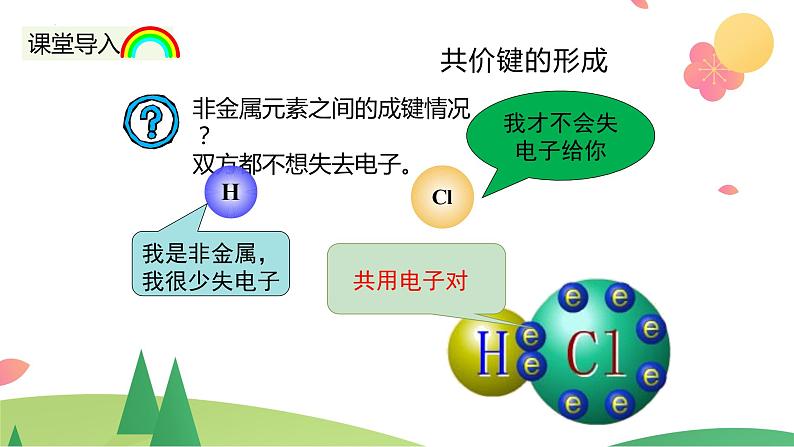 4.3.2 共价键(精讲课件)-高一化学同步学习高效学讲练(人教版必修第一册)第4页