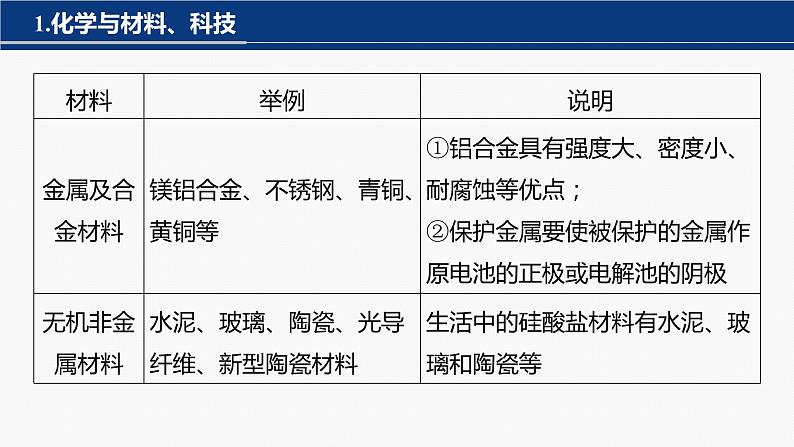 专题二 选择题专攻 1.化学与STSE第3页