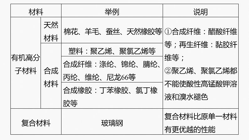 专题二 选择题专攻 1.化学与STSE第4页