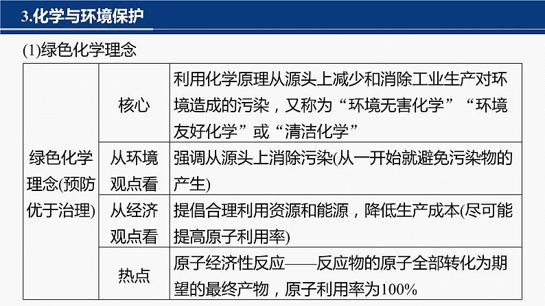 专题二 选择题专攻 1.化学与STSE第8页