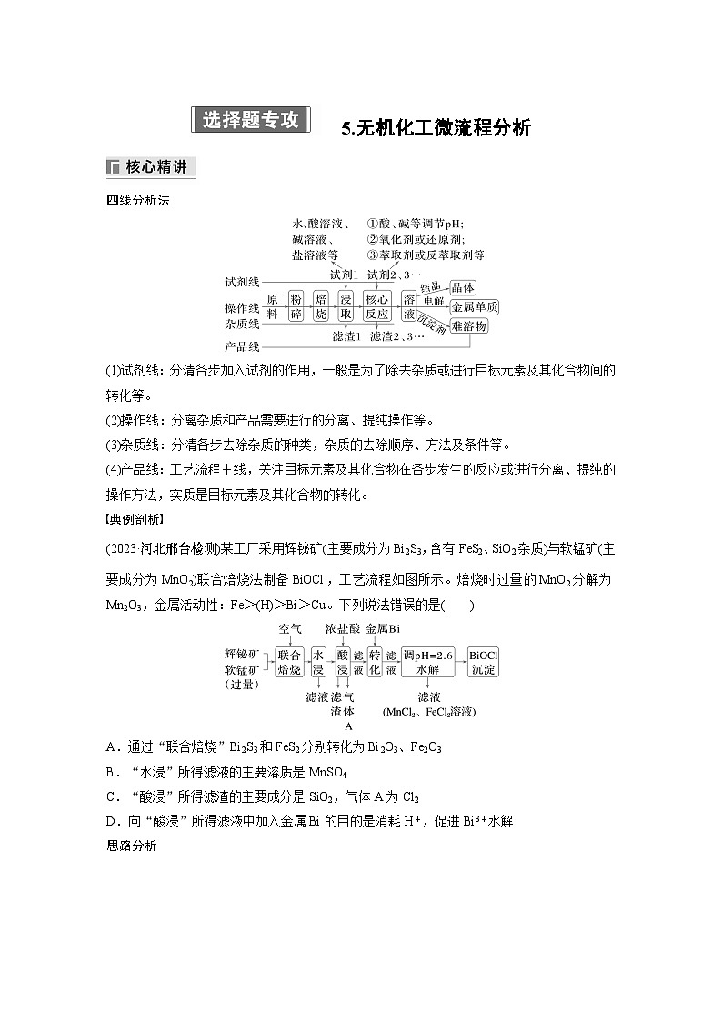 专题二 选择题专攻 5.无机化工微流程分析第1页