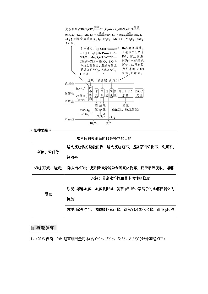 专题二 选择题专攻 5.无机化工微流程分析第2页