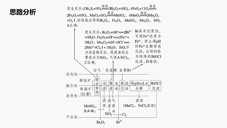 专题二 选择题专攻 5.无机化工微流程分析第6页