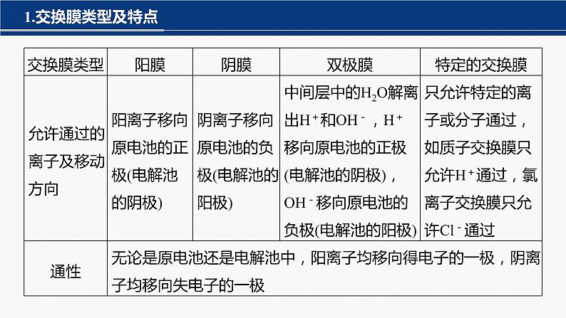 专题四 选择题专攻 4.电化学中的多室、多池装置 2024年高考化学二轮复习课件+讲义03