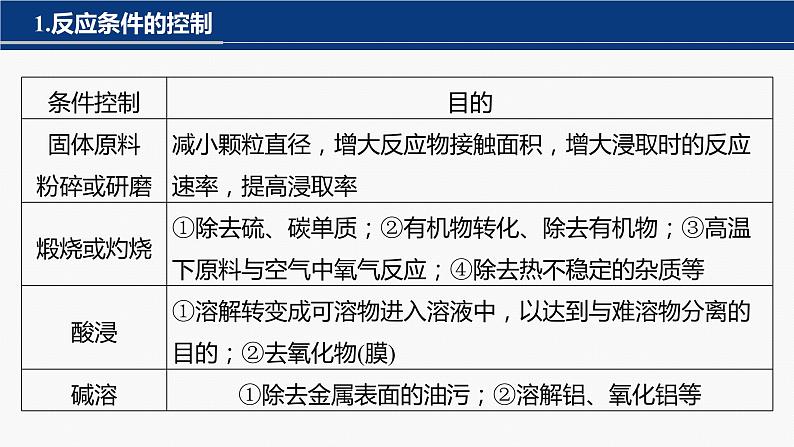 专题六 主观题突破 2.化工生产中物质转化条件的控制第3页