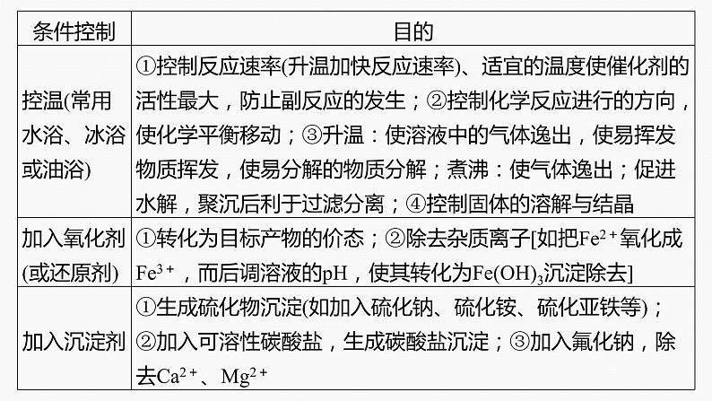 专题六 主观题突破 2.化工生产中物质转化条件的控制第5页
