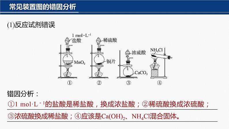 专题七 选择题专攻 3.实验组合装置图的分析评价第3页