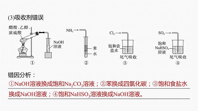 专题七 选择题专攻 3.实验组合装置图的分析评价第5页