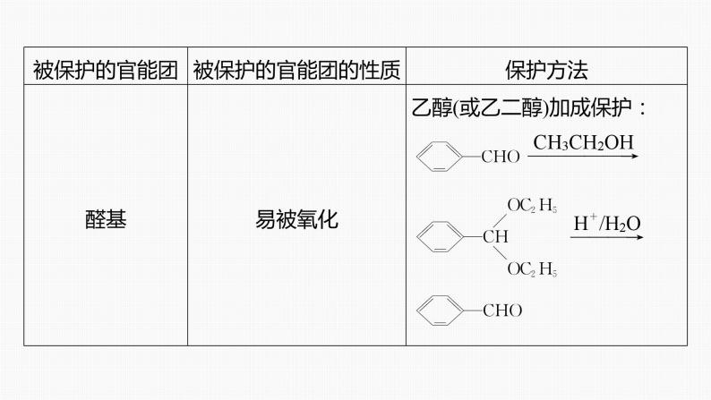 专题八　主观题突破　3.有机“微流程”合成路线的设计 2024年高考化学二轮复习课件+讲义08