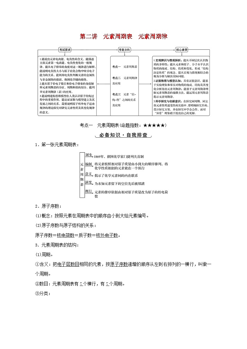 高考化学一轮复习第五章物质结构与性质元素周期律第二讲元素周期表元素周期律学案新人教版01