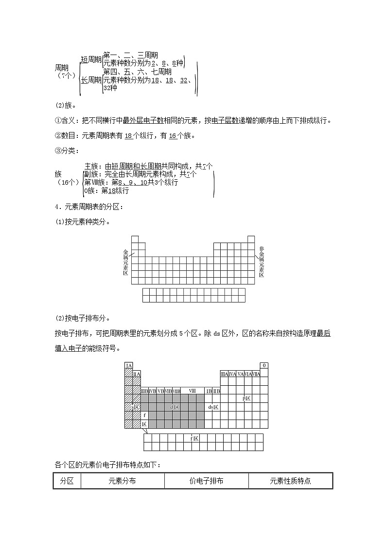 高考化学一轮复习第五章物质结构与性质元素周期律第二讲元素周期表元素周期律学案新人教版02