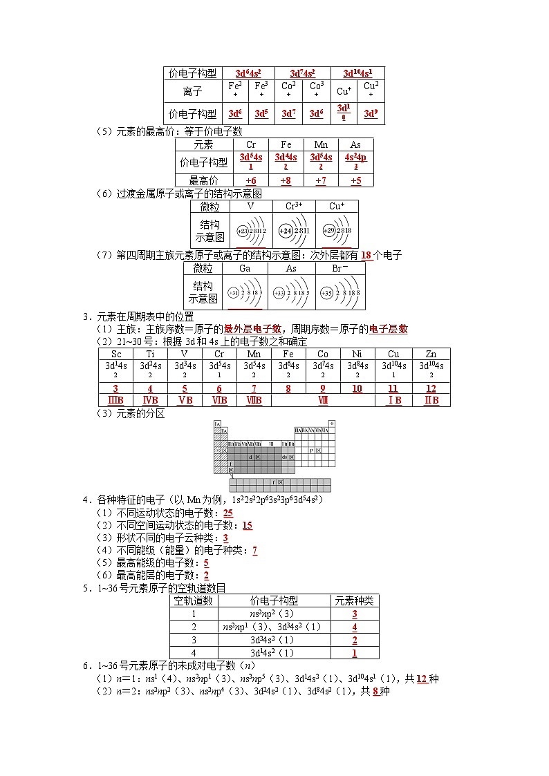 化学必背知识手册分类专题10 物质结构和性质【高考化学必背知识手册】1第2页