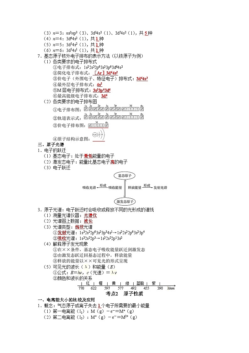化学必背知识手册分类专题10 物质结构和性质【高考化学必背知识手册】1第3页