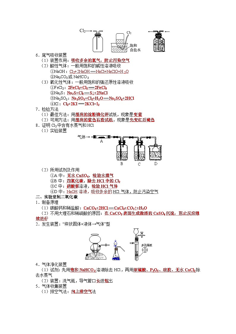 化学必背知识手册分类专题04 常见的物质制备实验【高考化学必背知识手册】24第2页