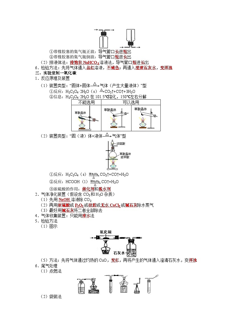 化学必背知识手册分类专题04 常见的物质制备实验【高考化学必背知识手册】24第3页