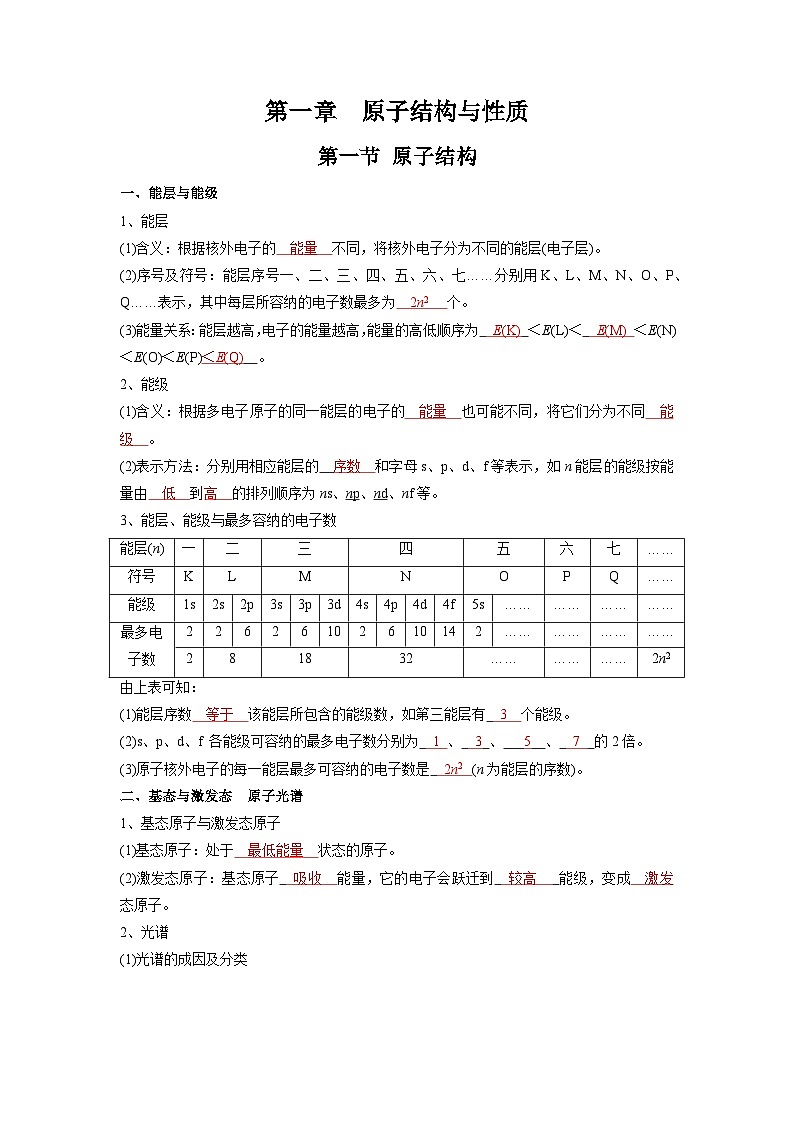 化学必背知识手册分类第一章 原子结构与性质-【知识手册】(人教版选择性必修2)(教师版)20第1页