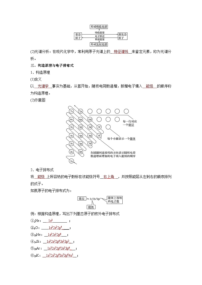 化学必背知识手册分类第一章 原子结构与性质-【知识手册】(人教版选择性必修2)(教师版)20第2页