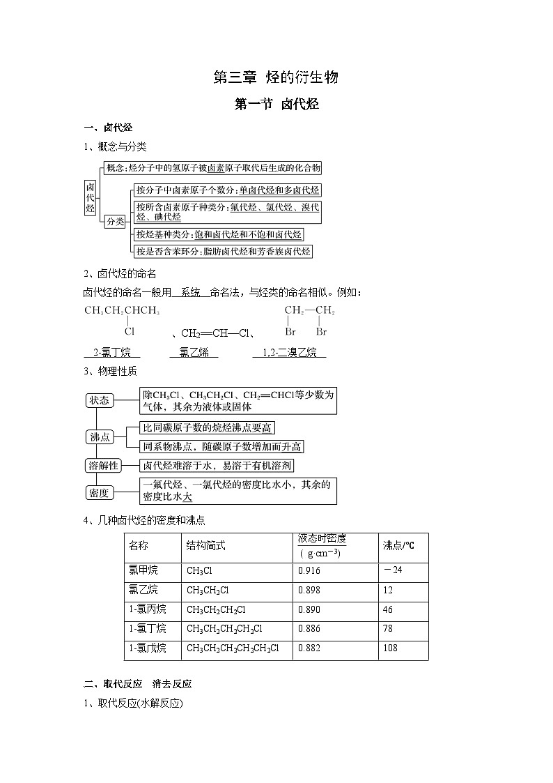 化学必背知识手册分类第三章 烃的衍生物-【知识手册】(人教版选择性必修3)(教师版)12第1页
