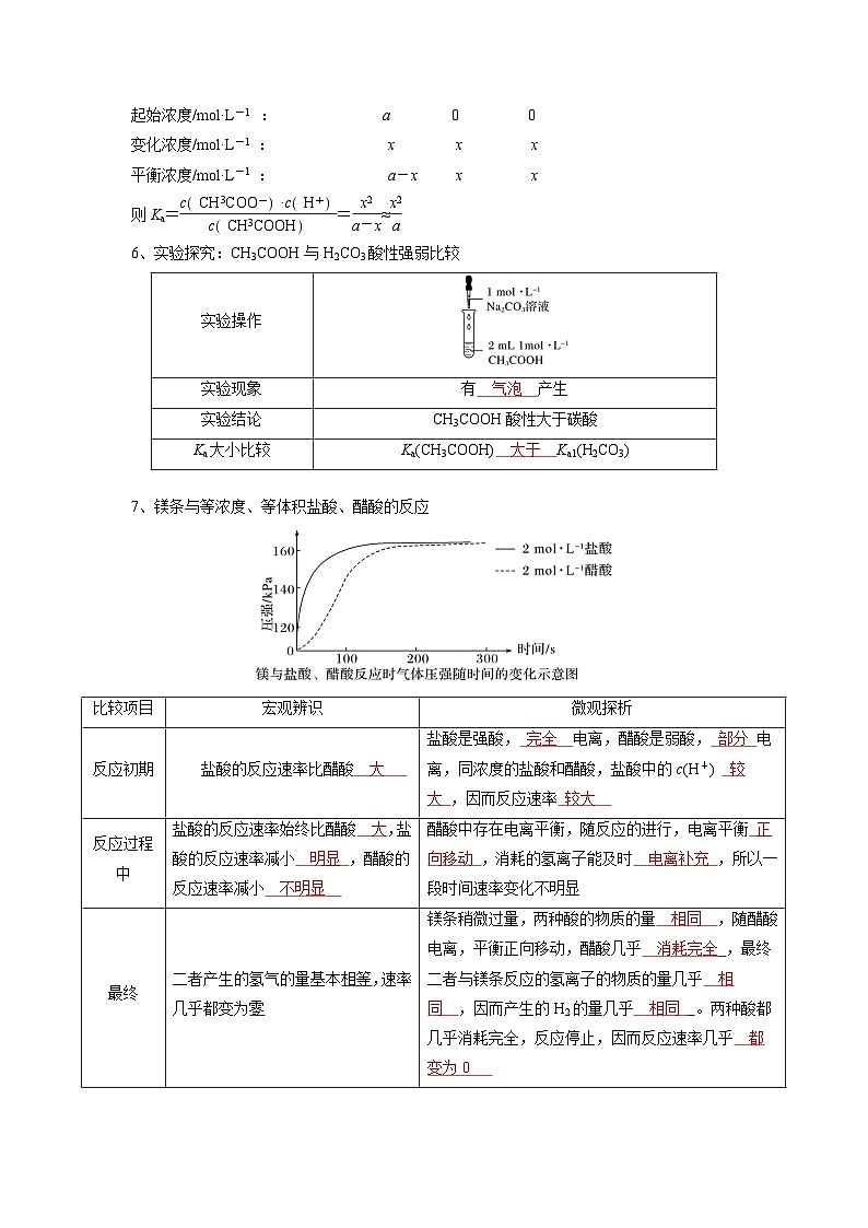 化学必背知识手册分类第三章  水溶液中的离子反应与平衡 -【知识手册】(人教版选择性必修1)(教师版)9第3页