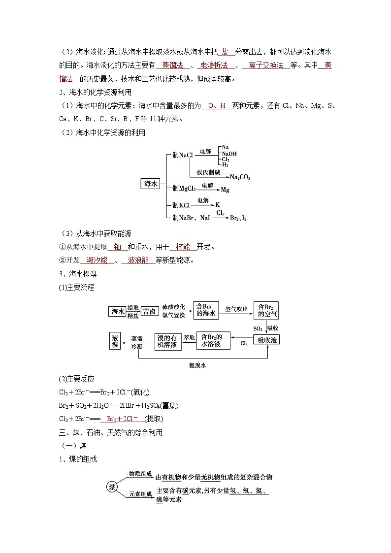 化学必背知识手册分类第八章 化学与可持续发展【知识手册】(人教版必修第二册)(教师版)2第2页
