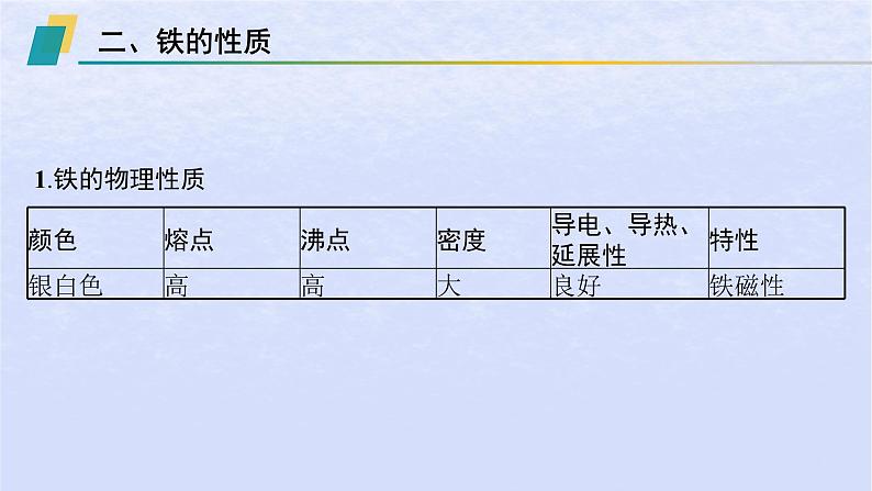 2024高考化学基础知识综合复习第5讲铁金属材料课件第6页