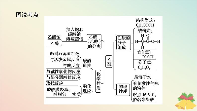 2024版新教材高中化学专题8有机化合物的获得与应用第二单元食品中的有机化合物第二课时乙酸课件苏教版必修第二册第3页