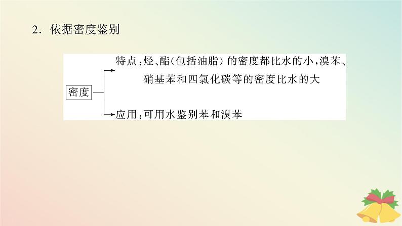 2024版新教材高中化学专题8有机化合物的获得与应用课件苏教版必修第二册第3页