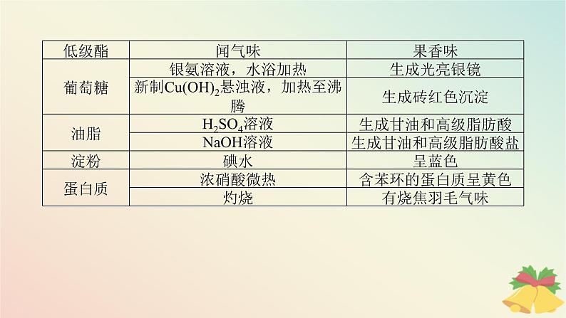 2024版新教材高中化学专题8有机化合物的获得与应用课件苏教版必修第二册第6页