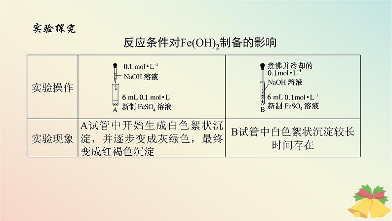 2024版新教材高中化学专题9金属与人类文明第二单元探究铁及其化合物的转化第二课时反应条件的控制课件苏教版必修第二册第8页