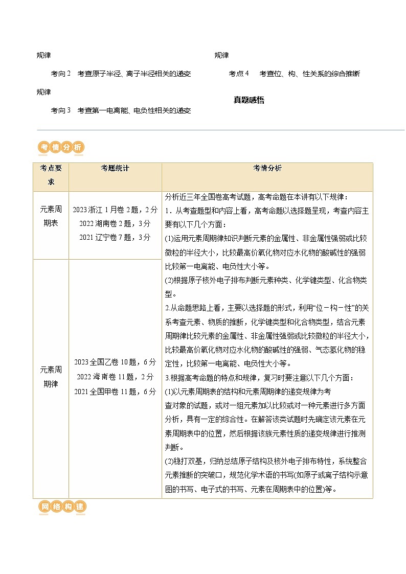 第17讲 元素周期律 元素周期表(讲通)(教师版)第2页