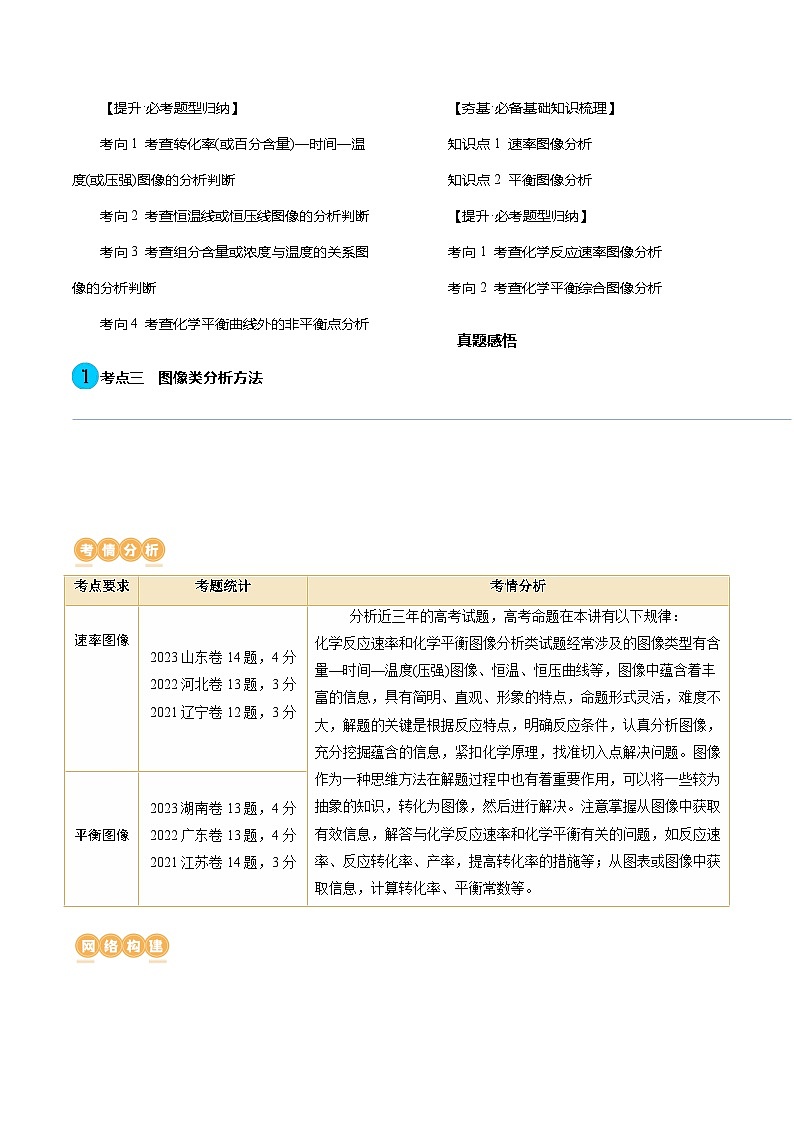 第27講 化學(xué)反應(yīng)速率、平衡圖像（講通）（教師版）第2頁