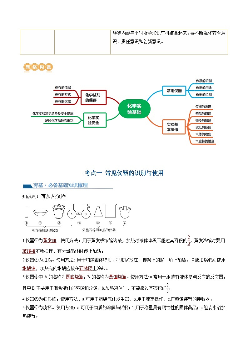 第33讲 化学实验基本知识和技能(讲通)(教师版)第3页