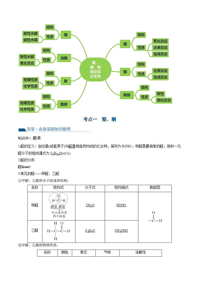 第39讲 醛、酮、羧酸及其衍生物(讲义)(原卷版) 第3页