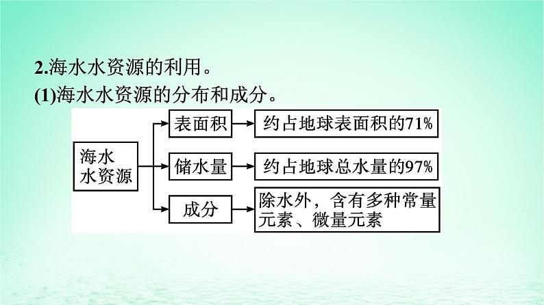 新教材同步备课2024春高中化学第8章化学与可持续发展第1节自然资源的开发利用第2课时海水资源的开发利用课件新人教版必修第二册03