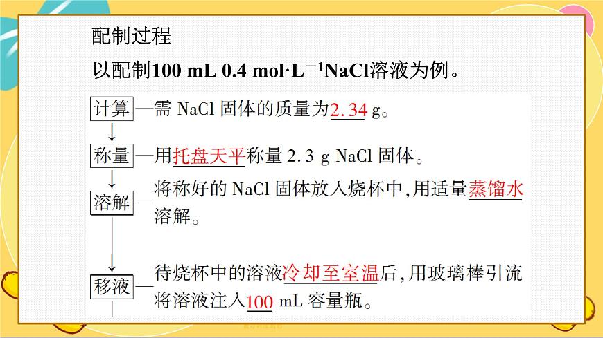 魯科版高中化學(xué)必修第一冊 1.3.3 物質(zhì)的量濃度 PPT課件第6頁
