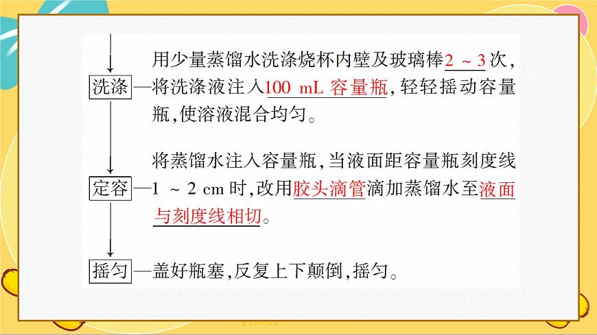 魯科版高中化學(xué)必修第一冊 1.3.3 物質(zhì)的量濃度 PPT課件第7頁