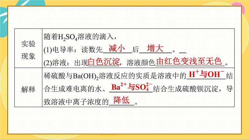 鲁科版高中化学必修第一册 2.2.2 离子反应 PPT课件第6页