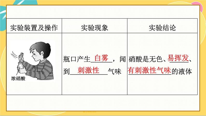 鲁科版高中化学必修第一册 3.3.3 硝酸 人类活动对氮循环和环境的影响 PPT课件05