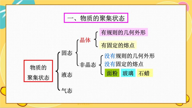 苏教版高中化学必修第一册 专题1 物质的分类及计量 2.2 气体摩尔体积 PPT课件04