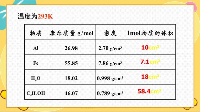 苏教版高中化学必修第一册 专题1 物质的分类及计量 2.2 气体摩尔体积 PPT课件08