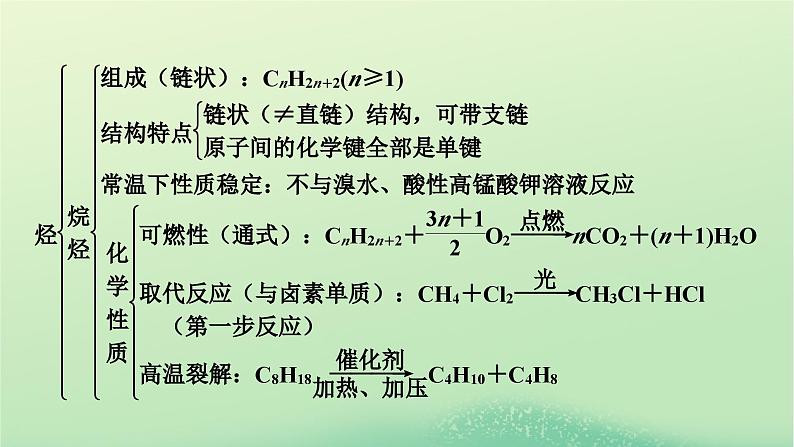 2024春高中化学第二章烃本章总结课件(人教版选择性必修3)第3页