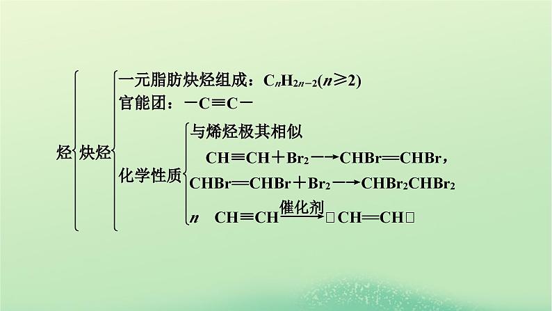 2024春高中化学第二章烃本章总结课件(人教版选择性必修3)第5页
