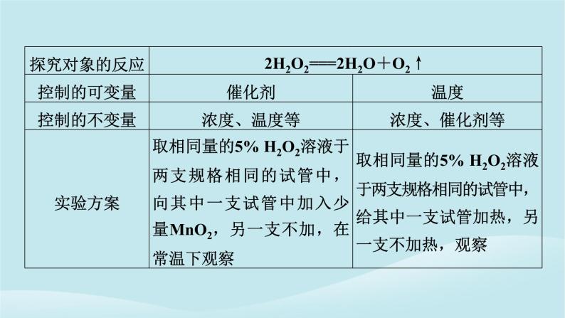 2024春高中化学第六章化学反应与能量同步微专题2控制变量法探究化学反应速率的影响因素课件新人教版必修第二册04