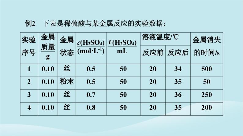 2024春高中化学第六章化学反应与能量同步微专题2控制变量法探究化学反应速率的影响因素课件新人教版必修第二册07