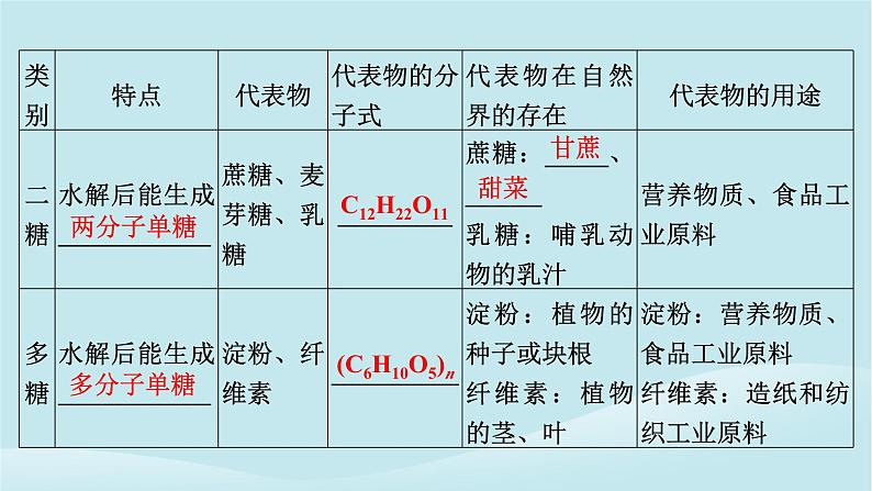 2024春高中化学第七章有机化合物第四节基本营养物质第一课时糖类课件新人教版必修第二册第5页