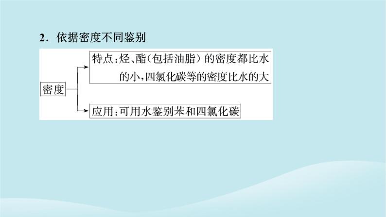 2024春高中化学第七章有机化合物本章总结课件新人教版必修第二册07