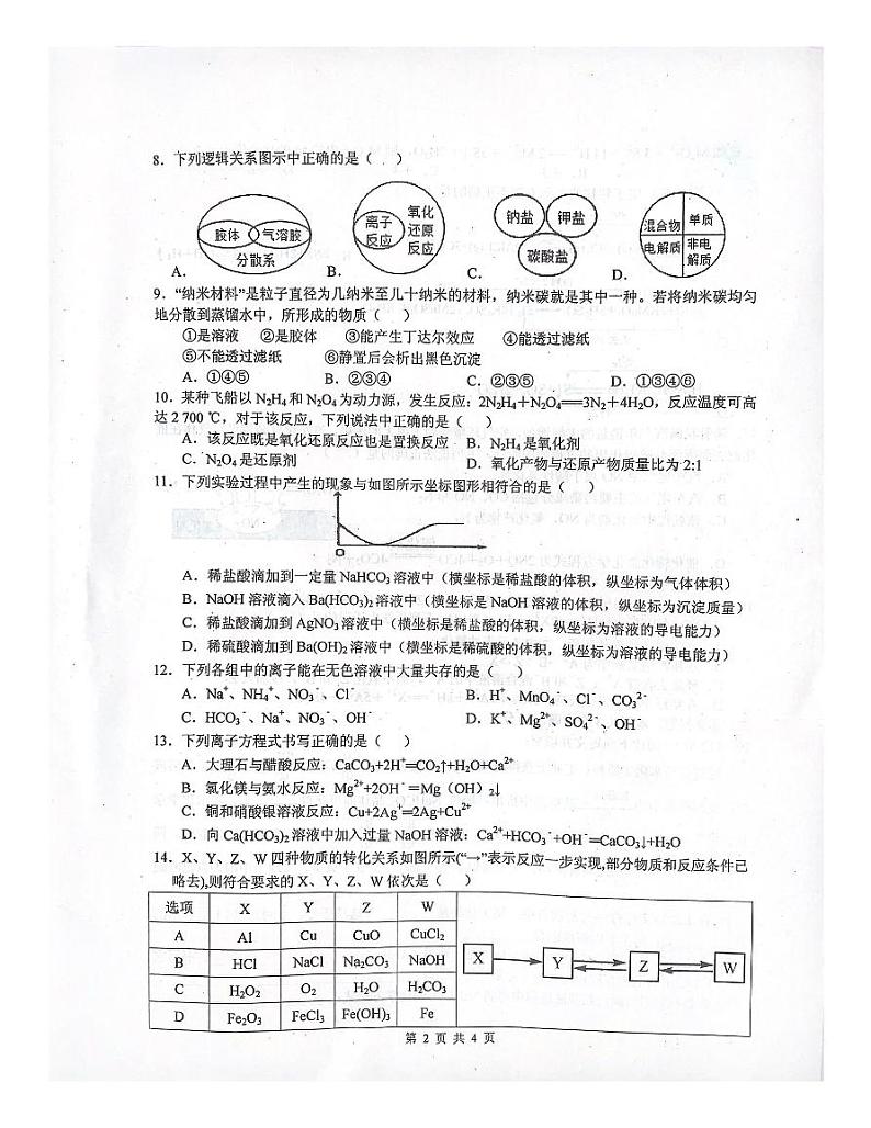 四川省绵阳市2023_2024学年高一化学上学期9月月考试题pdf无答案第2页
