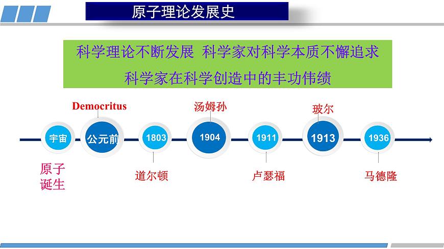 第一章 第一節(jié) 第1課時(shí)  能層與能級(jí) 基態(tài)與激發(fā)態(tài) 原子光譜-教學(xué)課件第7頁(yè)
