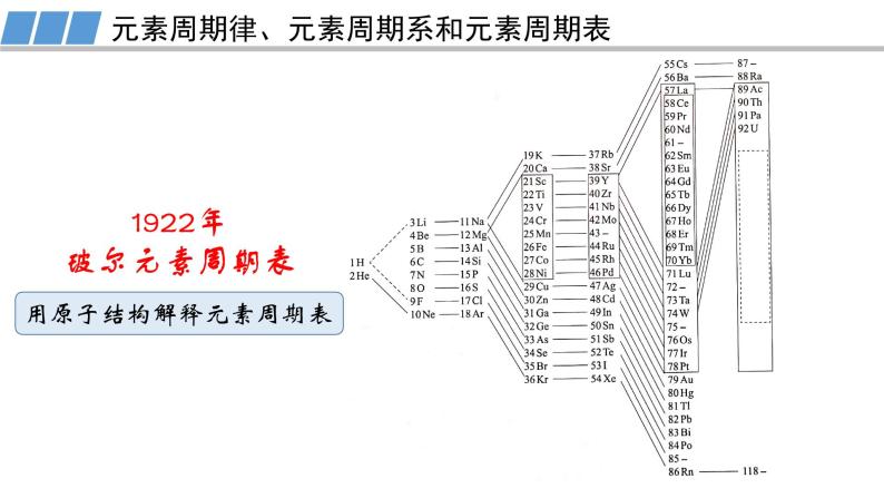 高二化学（人教版）选择性必修第2册 第一章 第二节 第一课时 原子结构与元素周期表-教学课件、教案、学案、作业08